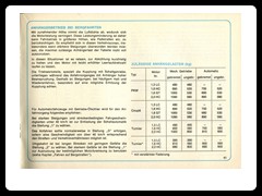 Ford-Taunus-Bedienungsanleitung-42