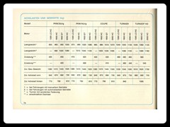 Ford-Taunus-Bedienungsanleitung-75