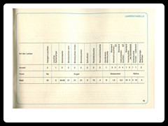 Ford-Taunus-Bedienungsanleitung-76